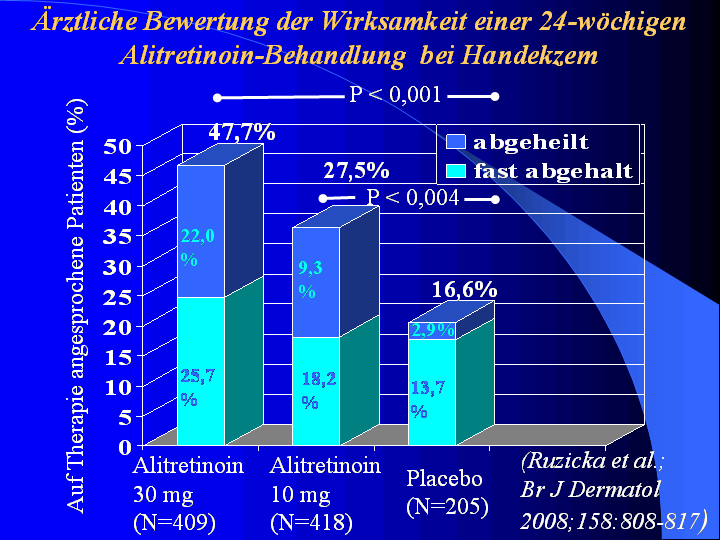 Abb. 9 Alitretinoin
